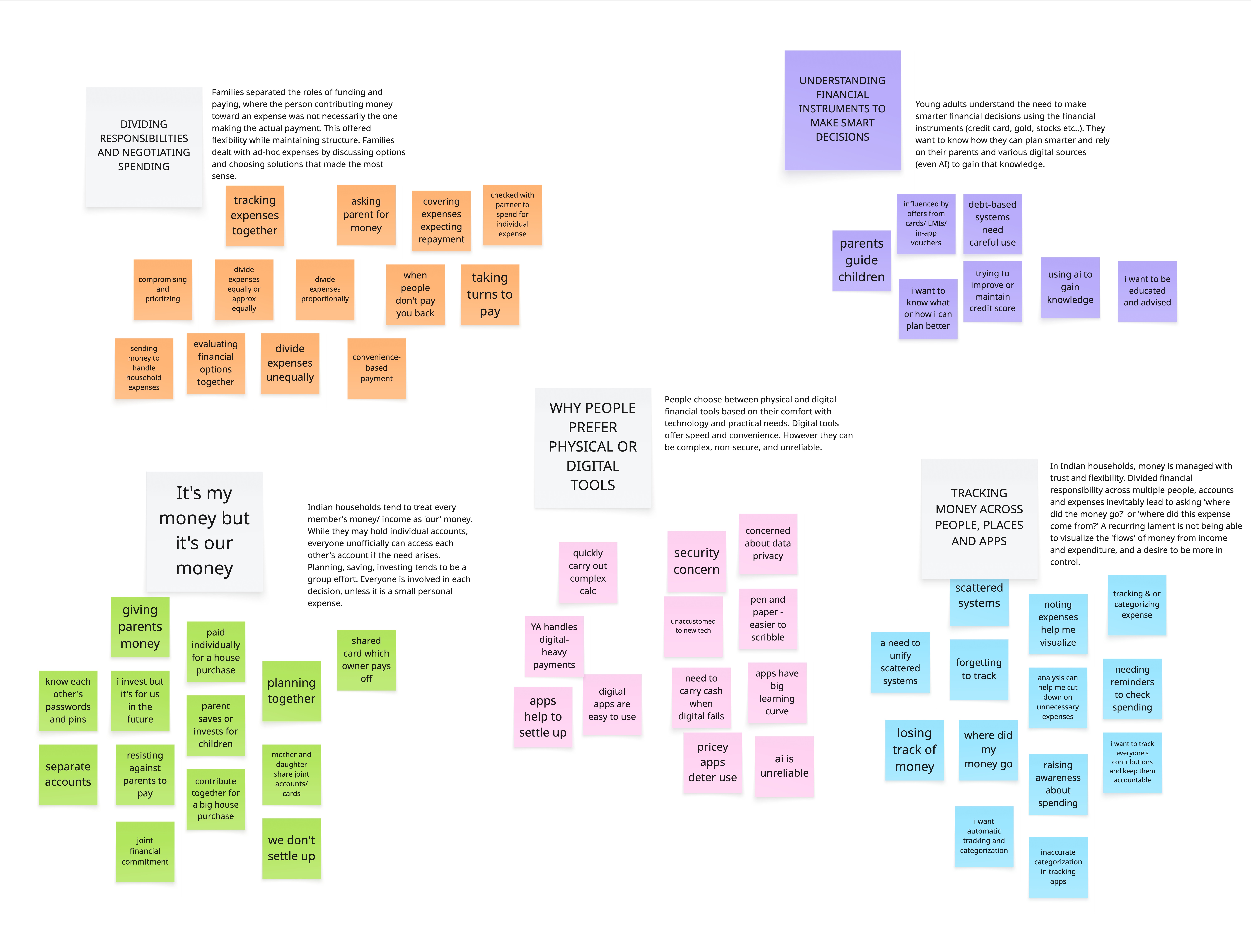 thematic analysis miro board image